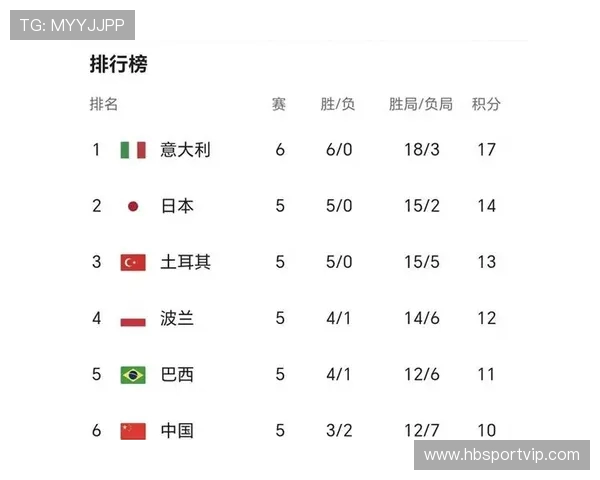 西安排球队在全球排球速度排行榜中荣获第五名的辉煌成就